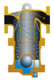 Separatory